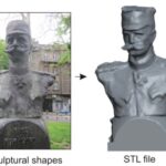 Sculpture 3D Printing Made Easier With Photogrammetry