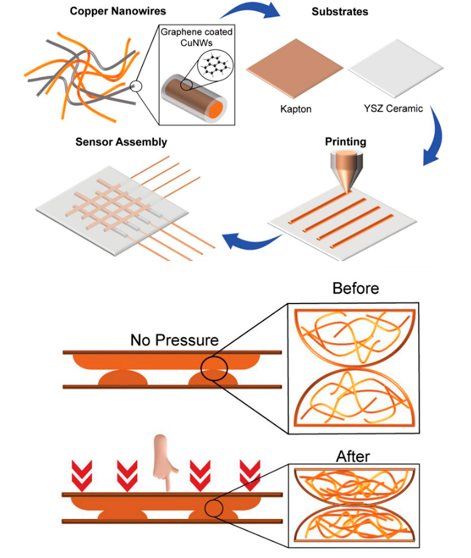Printed copper nanowires